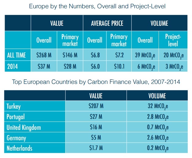 Compare prices for ARTDOT across all European  stores