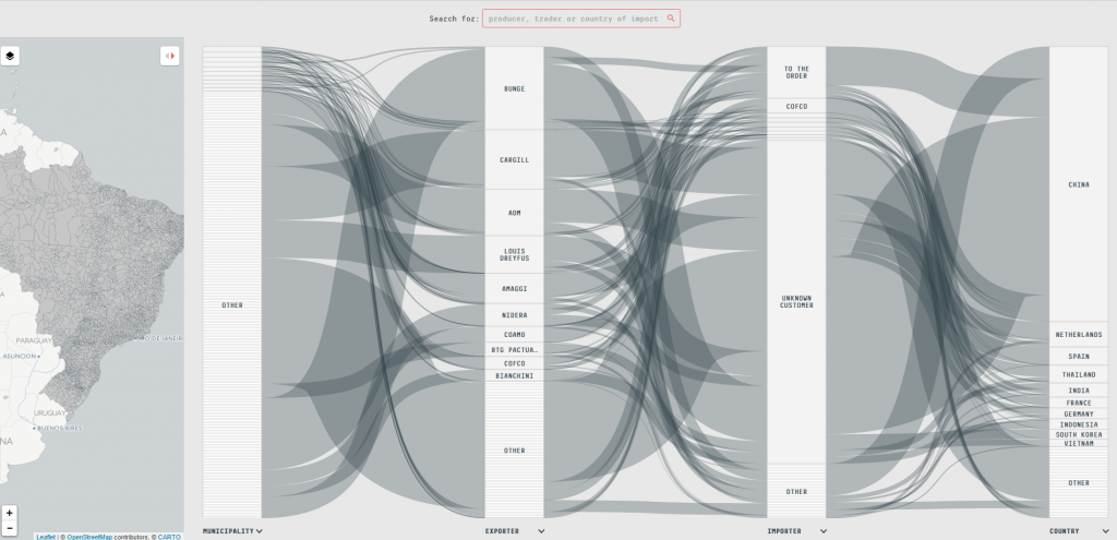 The first layer shows all known soybean flows from Brazilian municipalities, through trading companies and exporters in Brazil to importers working in other countries. 