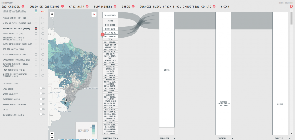 Bunge buys from hundreds of municipalities in Brazil, but here we have highlighted four of them. Note their appearance on the map. You can also layer in various risk factors, such as rate of deforestation or reported cases of slave labor.