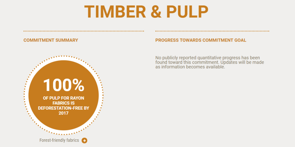 Seven companies have committed to ensure their pulp for rayon is "deforestation free", but none have reported progress.