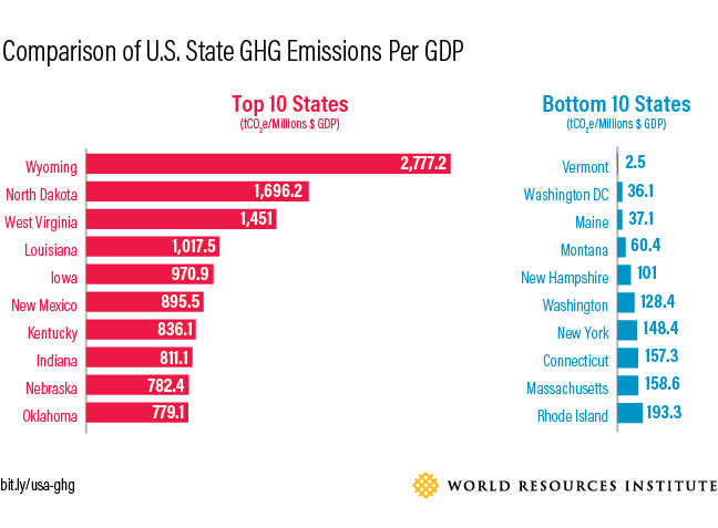 2017_Blog-US-Emissions-03