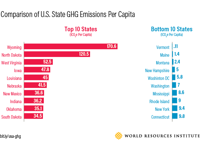 2017_Blog-US-Emissions-06