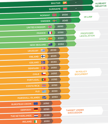 How much of the internet is covered by Net zero targets? - Green